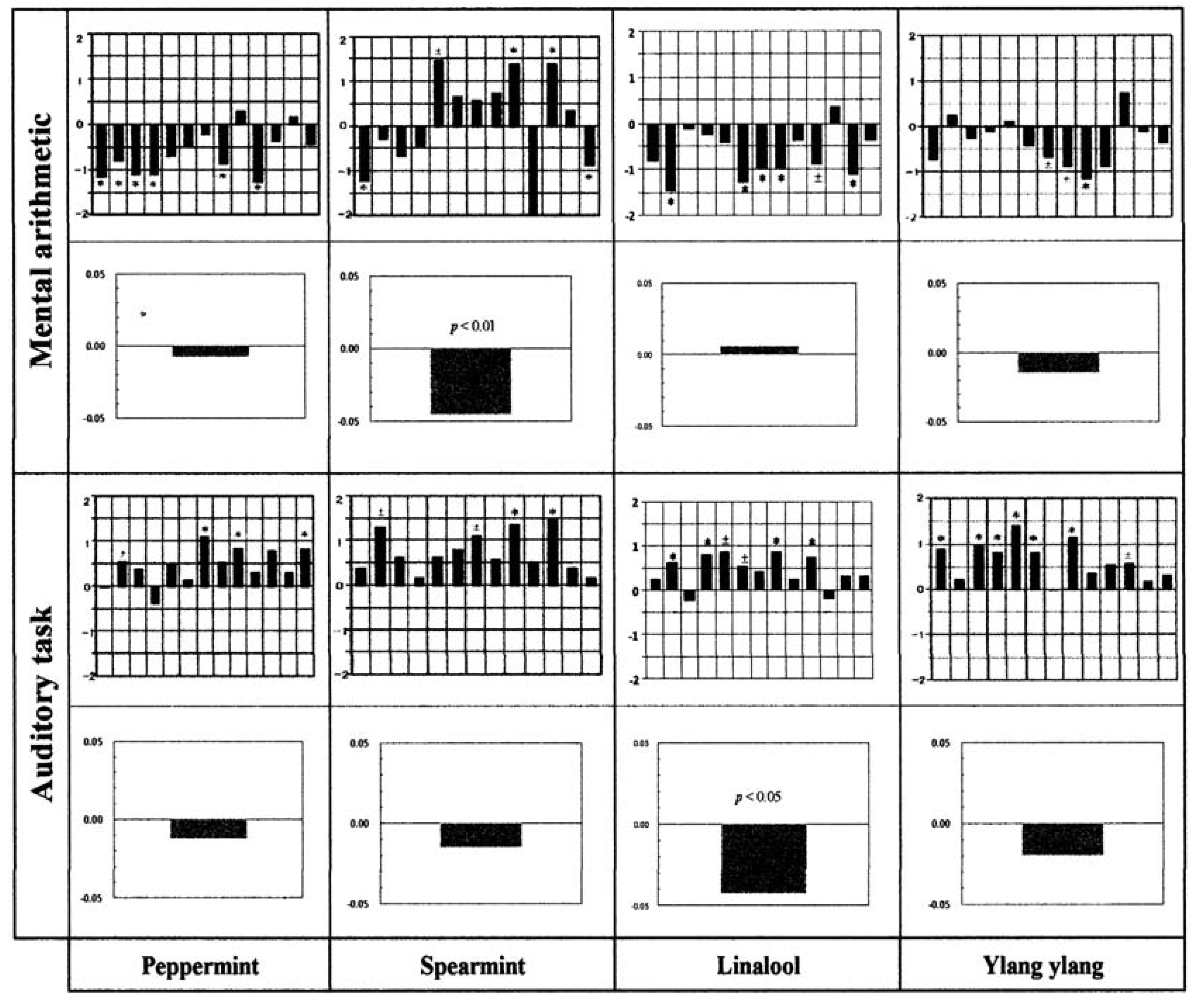 Molecules 18 03312 g010
