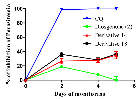 Molecules 18 03356 g002 550