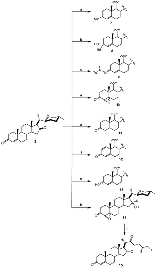 Molecules 18 03356 g004 550