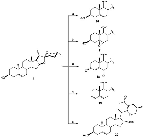 Molecules 18 03356 g005 550