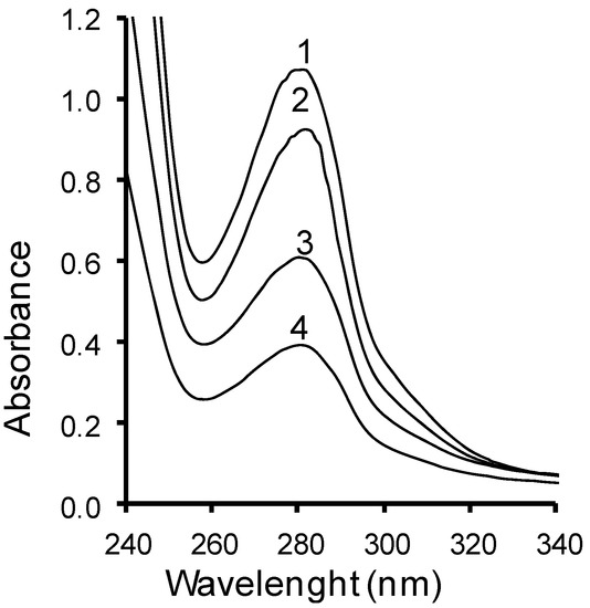 Molecules 18 03410 g001 550
