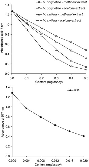 Molecules 18 03410 g002 550