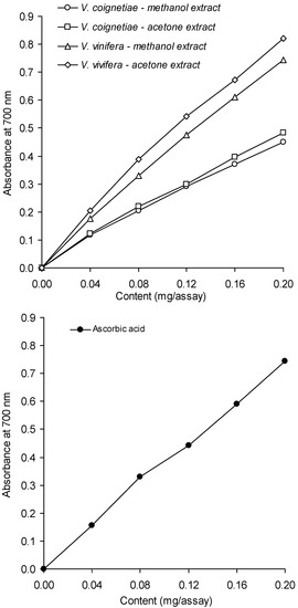 Molecules 18 03410 g003 550