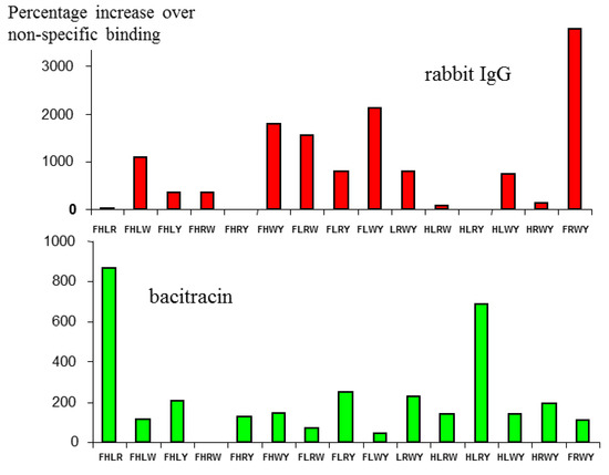 Molecules 18 03427 g002 550