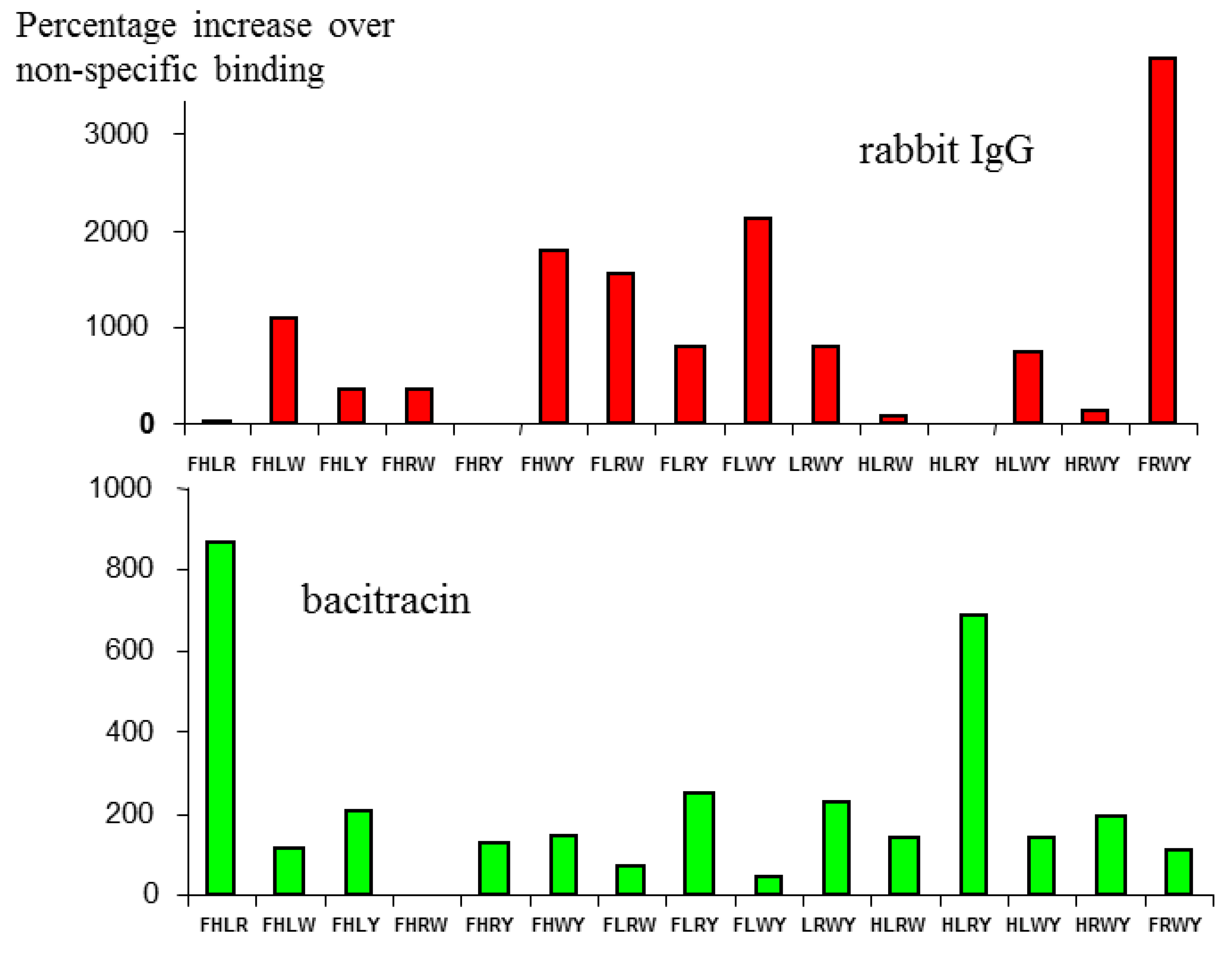 Molecules 18 03427 g002
