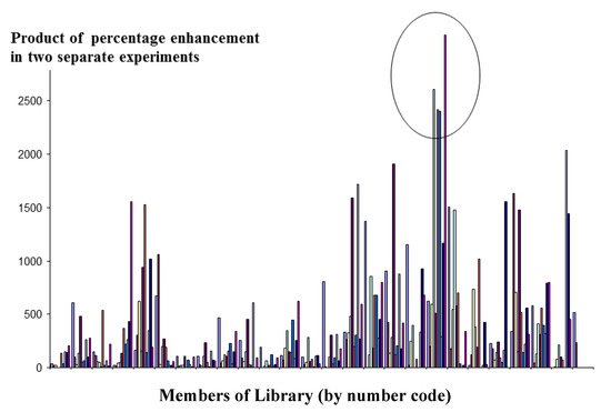 Molecules 18 03427 g004 550