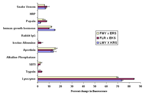 Molecules 18 03427 g005 550