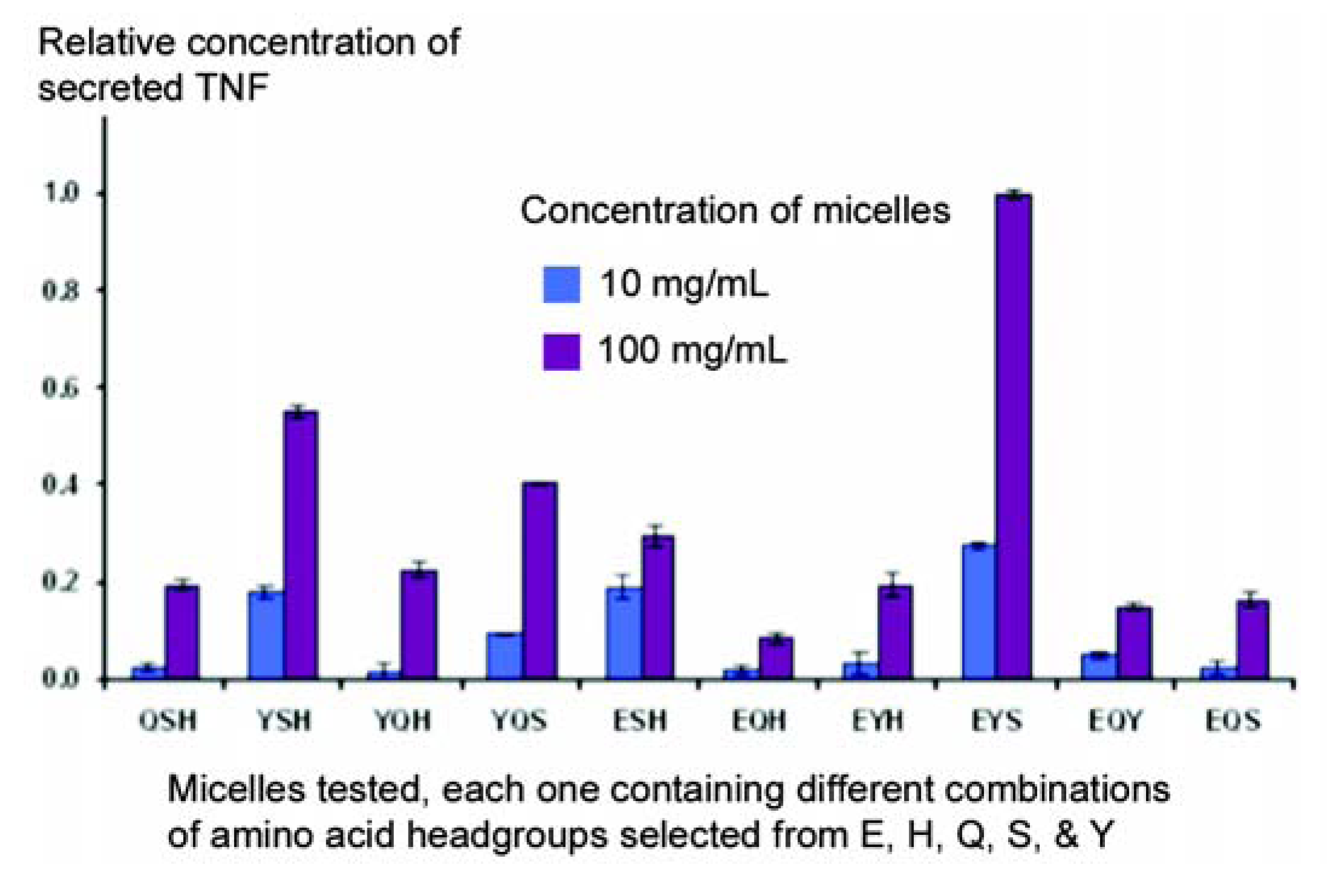 Molecules 18 03427 g006