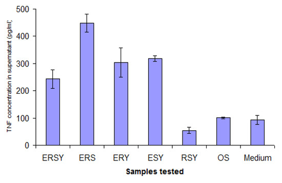 Molecules 18 03427 g008 550