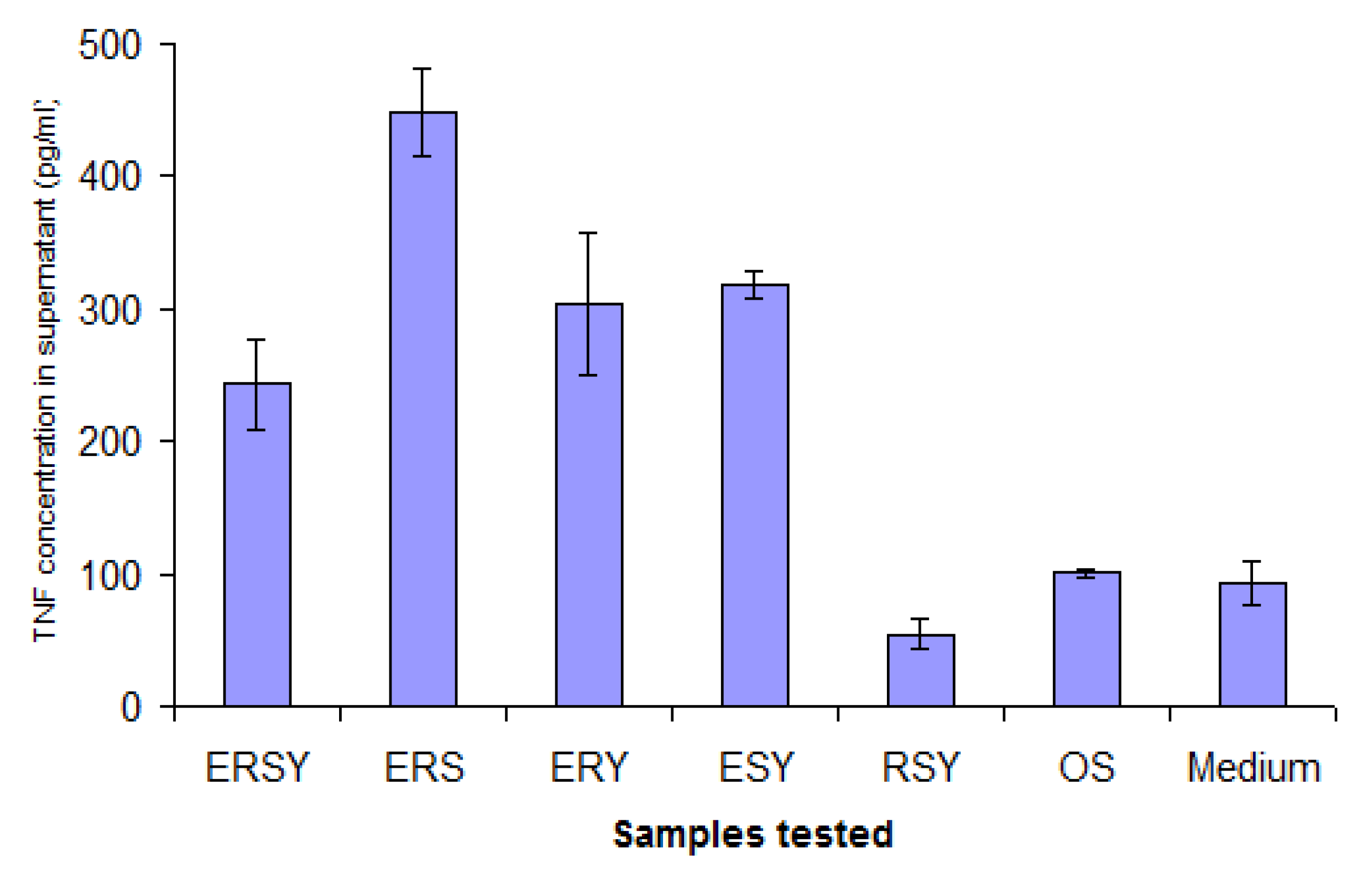 Molecules 18 03427 g008