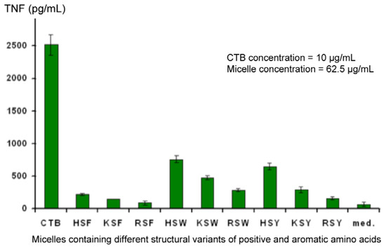 Molecules 18 03427 g009 550