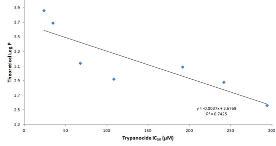 Molecules 18 03445 g003 550