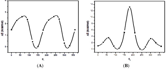 Molecules 18 03479 g002 550