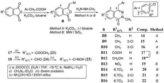 Molecules 18 03479 g005 550