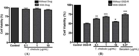Molecules 18 03529 g002 550