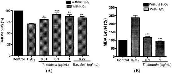 Molecules 18 03529 g003 550