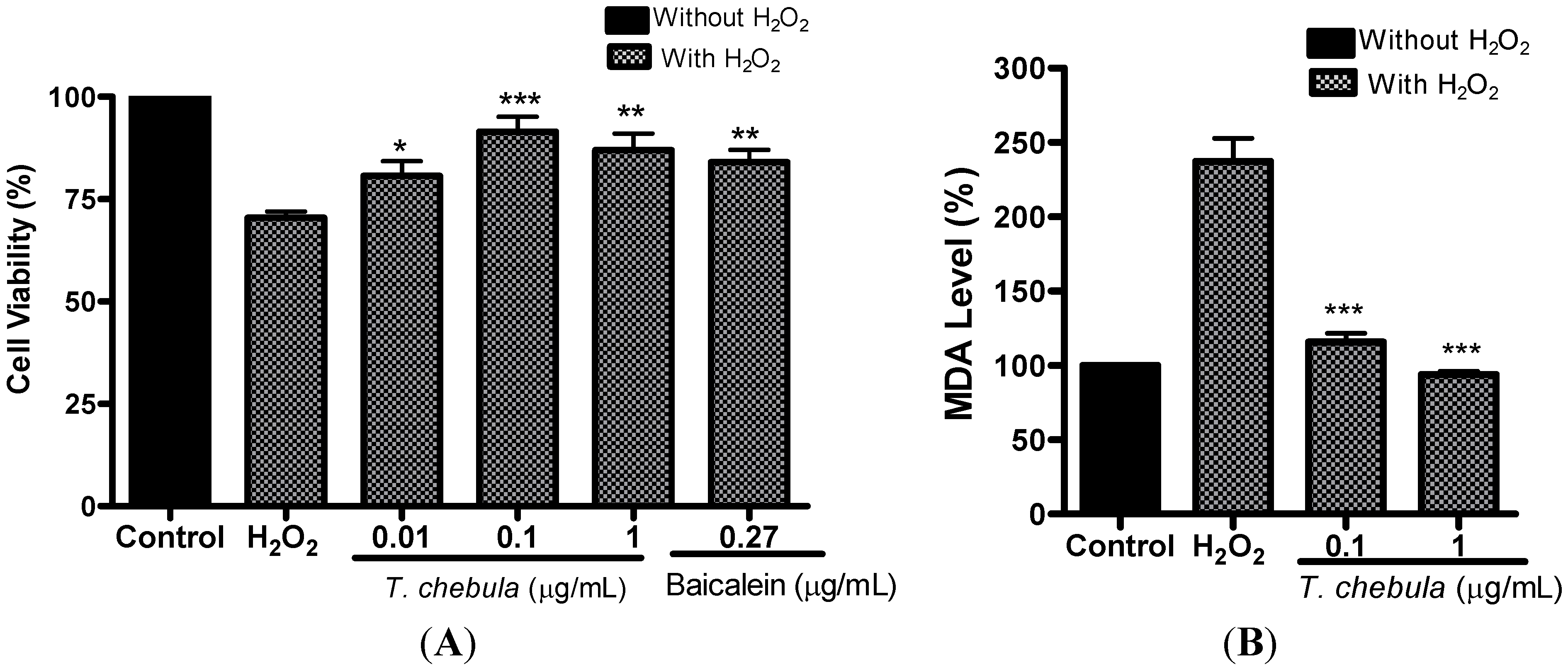 Molecules 18 03529 g003