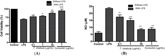 Molecules 18 03529 g004 550
