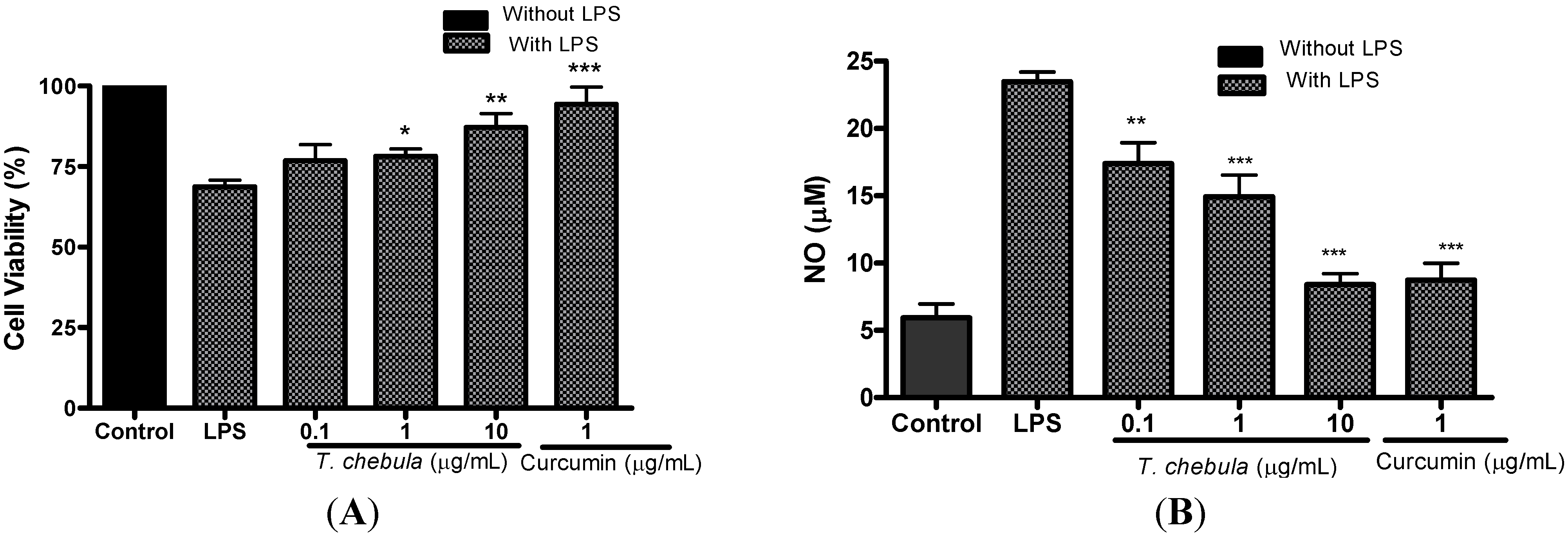 Molecules 18 03529 g004