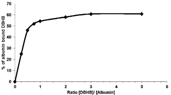 Molecules 18 03543 g006 550