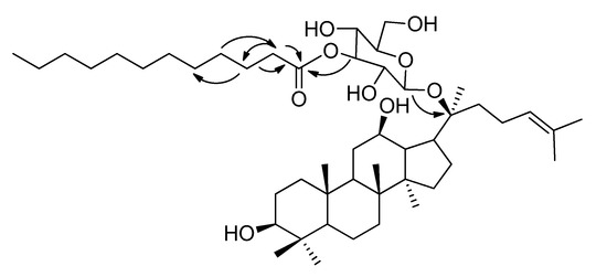 Molecules 18 03689 g006 550