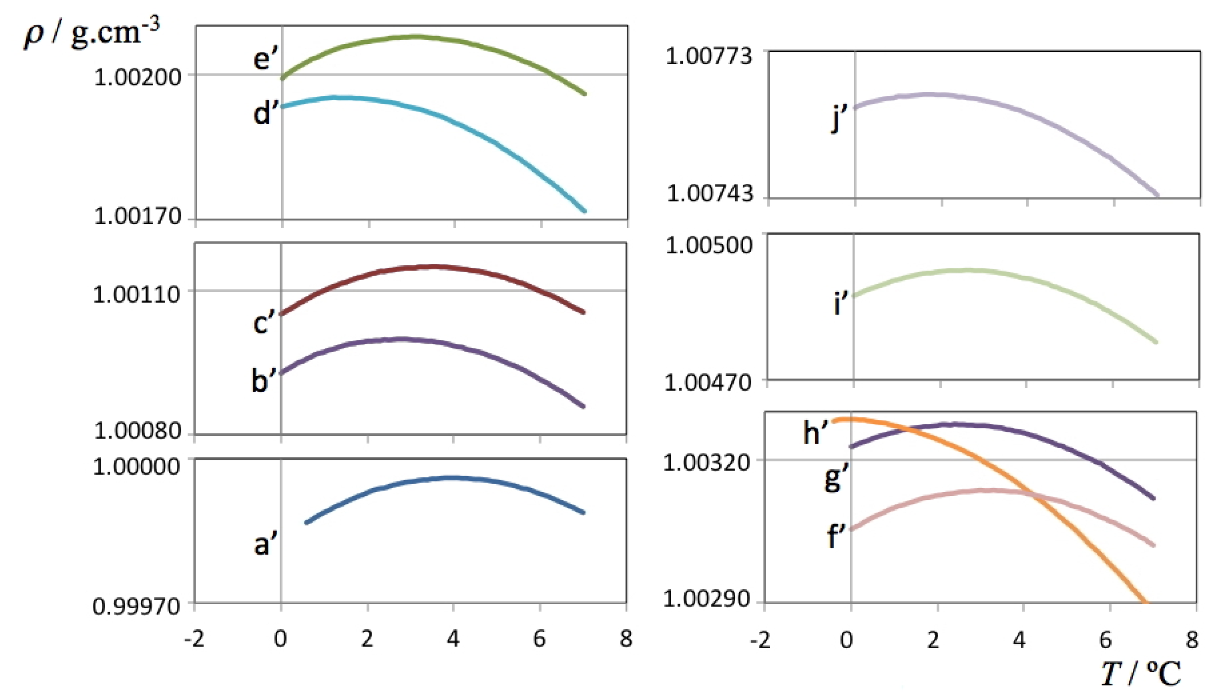 Molecules 18 03703 g001