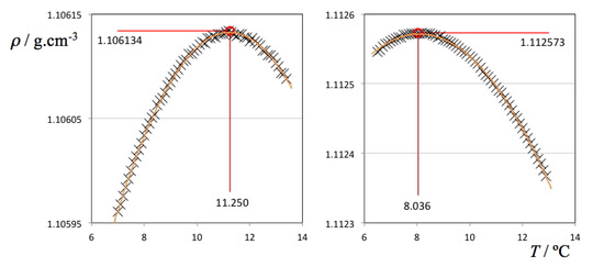 Molecules 18 03703 g003 550