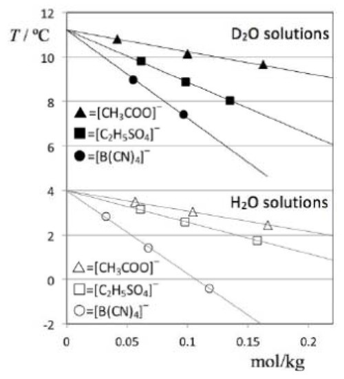 Molecules 18 03703 g004 550