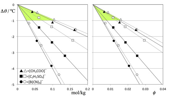 Molecules 18 03703 g005 550