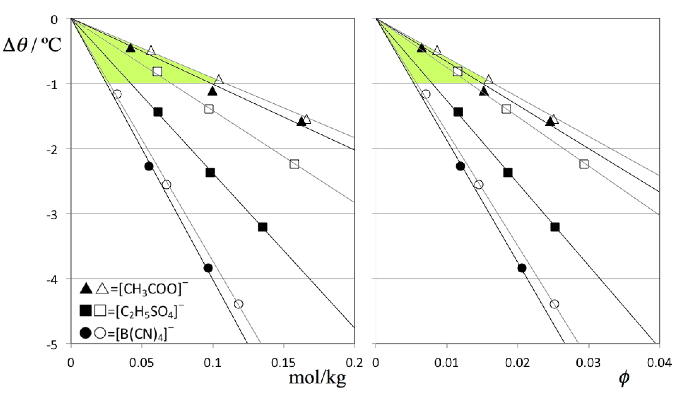 Molecules 18 03703 g005