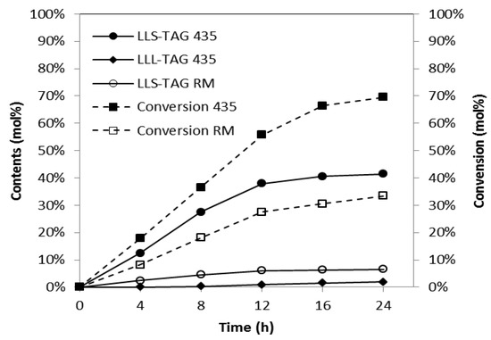 Molecules 18 03733 g001 550