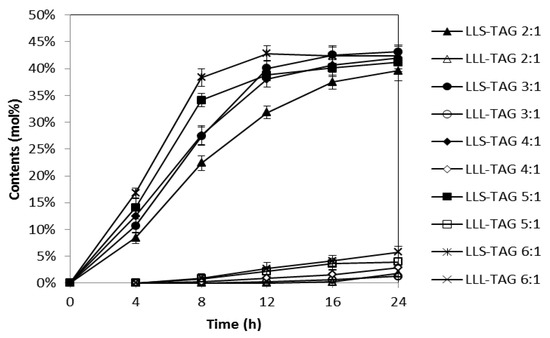 Molecules 18 03733 g002 550