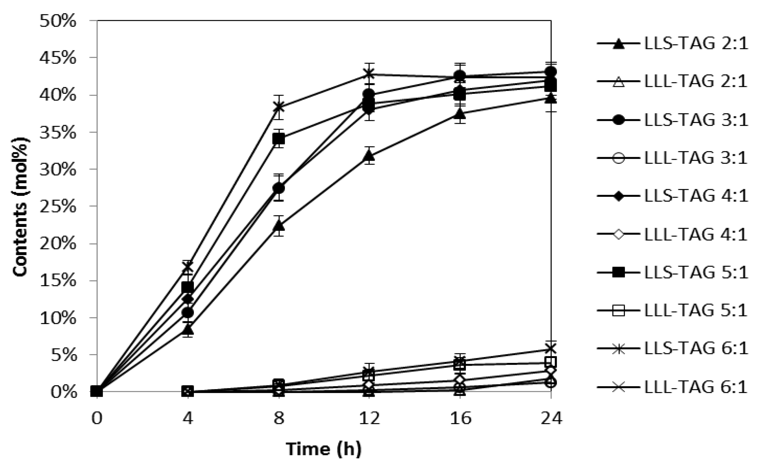 Molecules 18 03733 g002