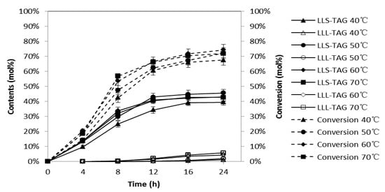 Molecules 18 03733 g003 550