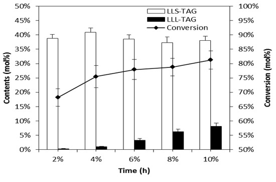 Molecules 18 03733 g004 550