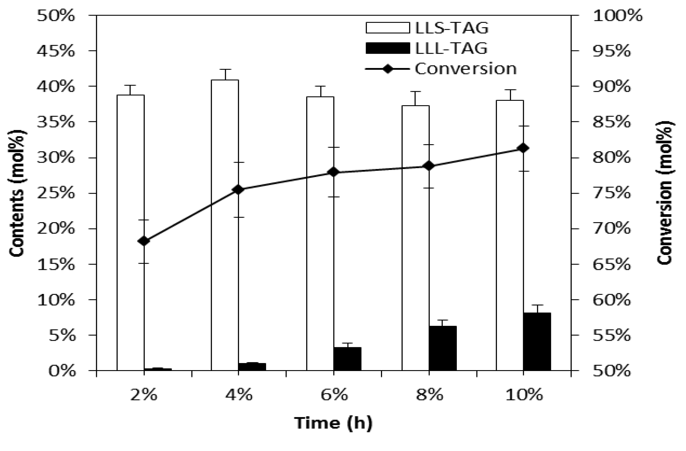 Molecules 18 03733 g004