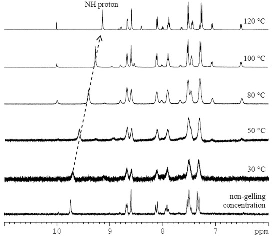 Molecules 18 03745 g002 550