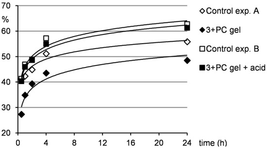 Molecules 18 03745 g006 550