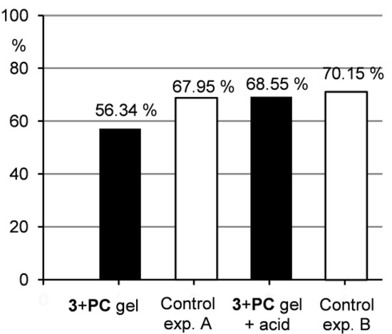 Molecules 18 03745 g007 550