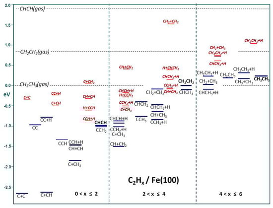 Molecules 18 03806 g002 550