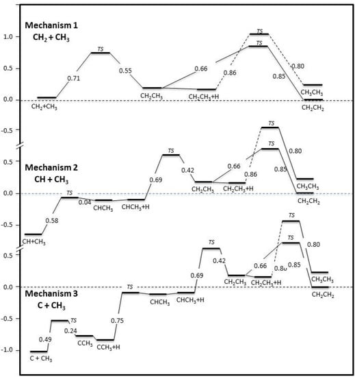 Molecules 18 03806 g003 550