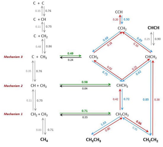 Molecules 18 03806 g004 550