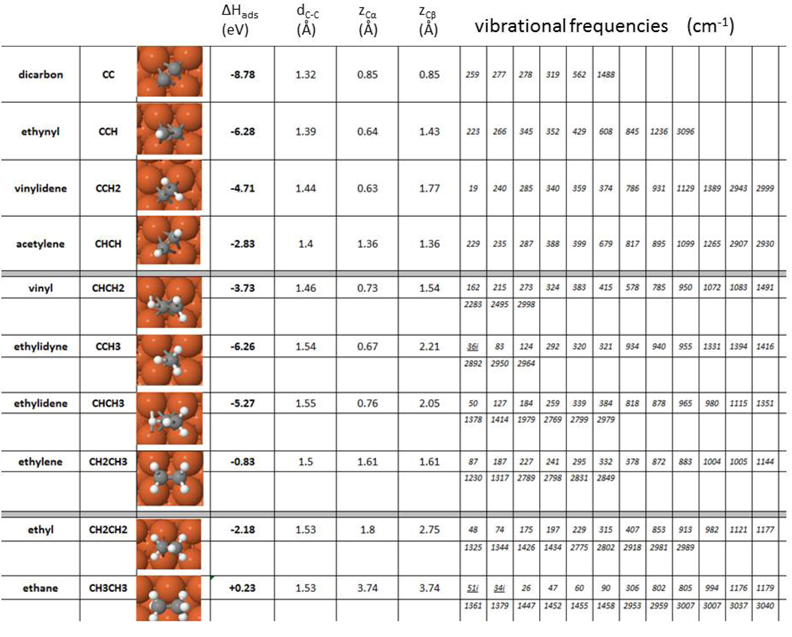 Molecules 18 03806 i001