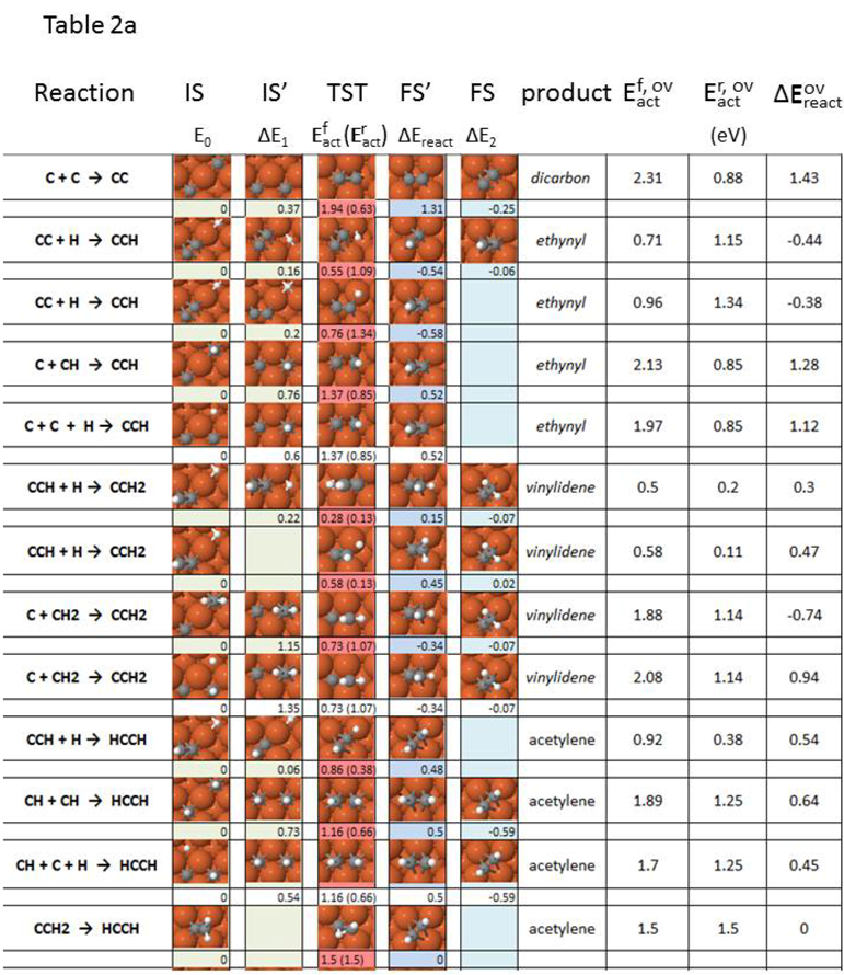Molecules 18 03806 i002