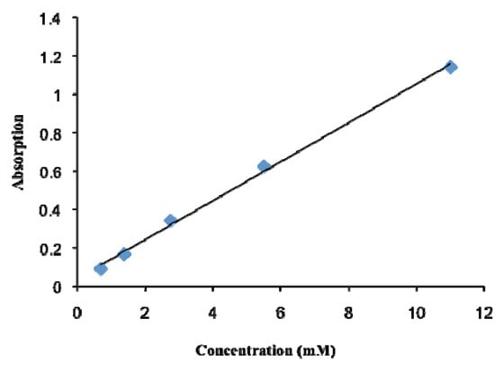 Molecules 18 03894 g001 550