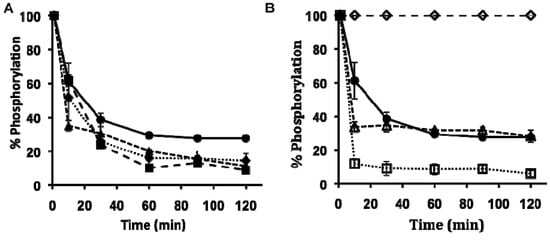 Molecules 18 03894 g002 550