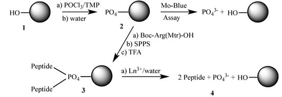 Molecules 18 03894 g005 550