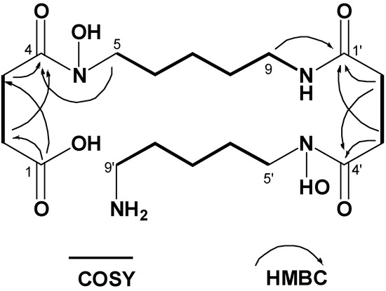 Molecules 18 03917 g003 550