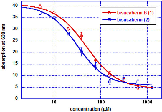 Molecules 18 03917 g004 550