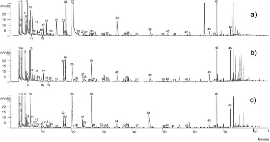 Molecules 18 03927 g001 550